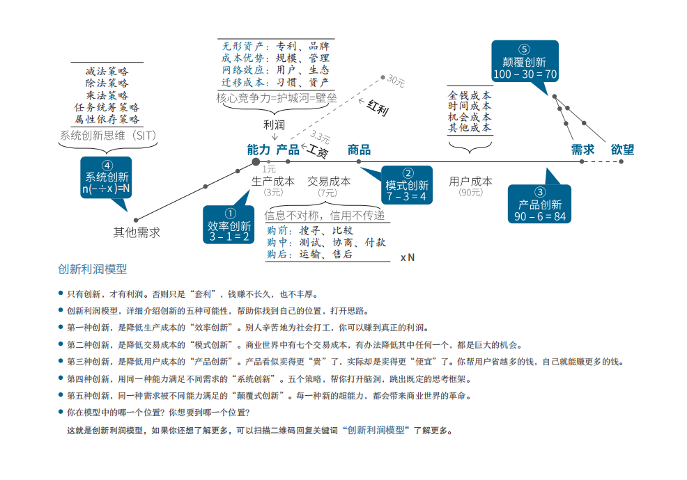 商业十二模型_03
