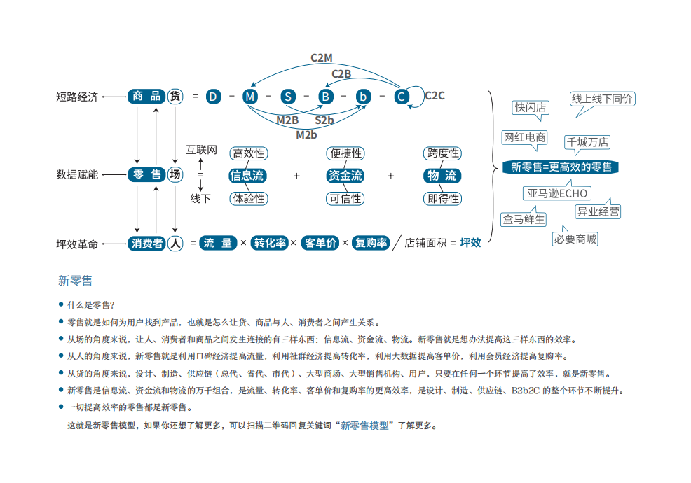 商业十二模型_04