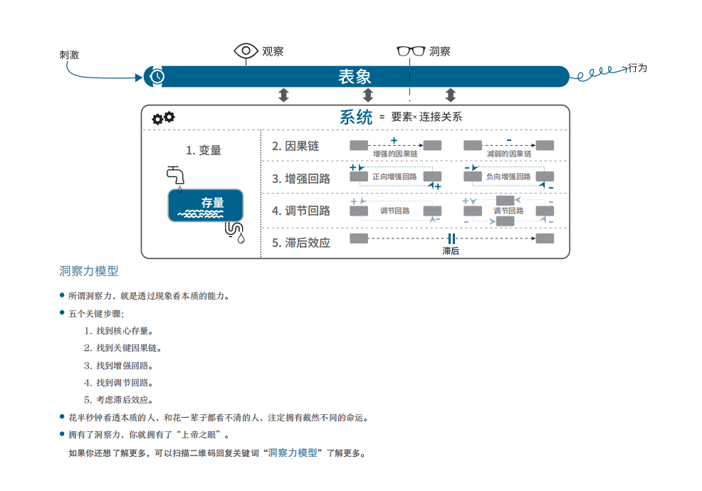商业十二模型_07