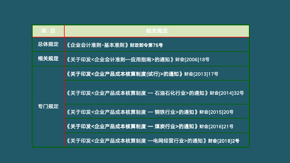 常见行业的成本核算及管理（1.2）_02