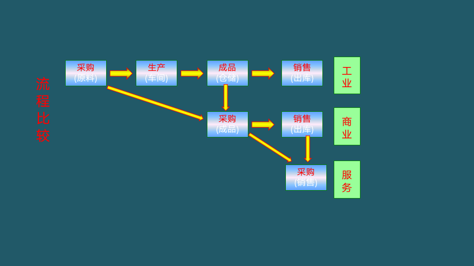 常见行业的成本核算及管理（1.2）_05