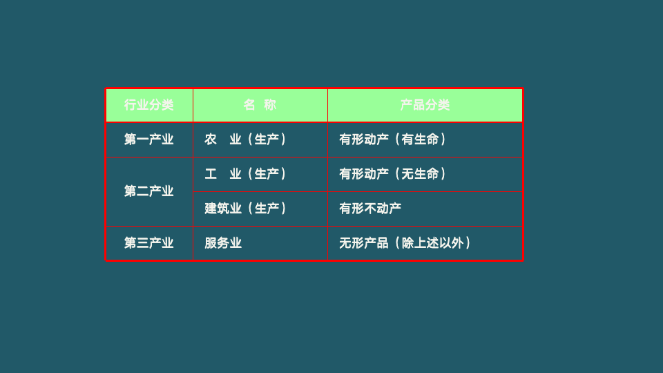 常见行业的成本核算及管理（1.2）_06