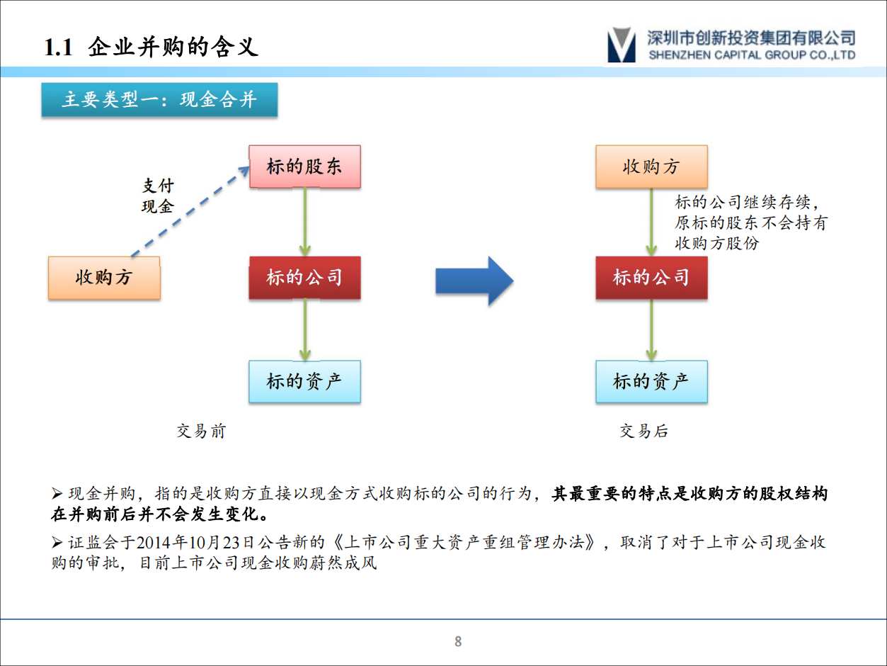 并购交易结构设计及融资安排_08