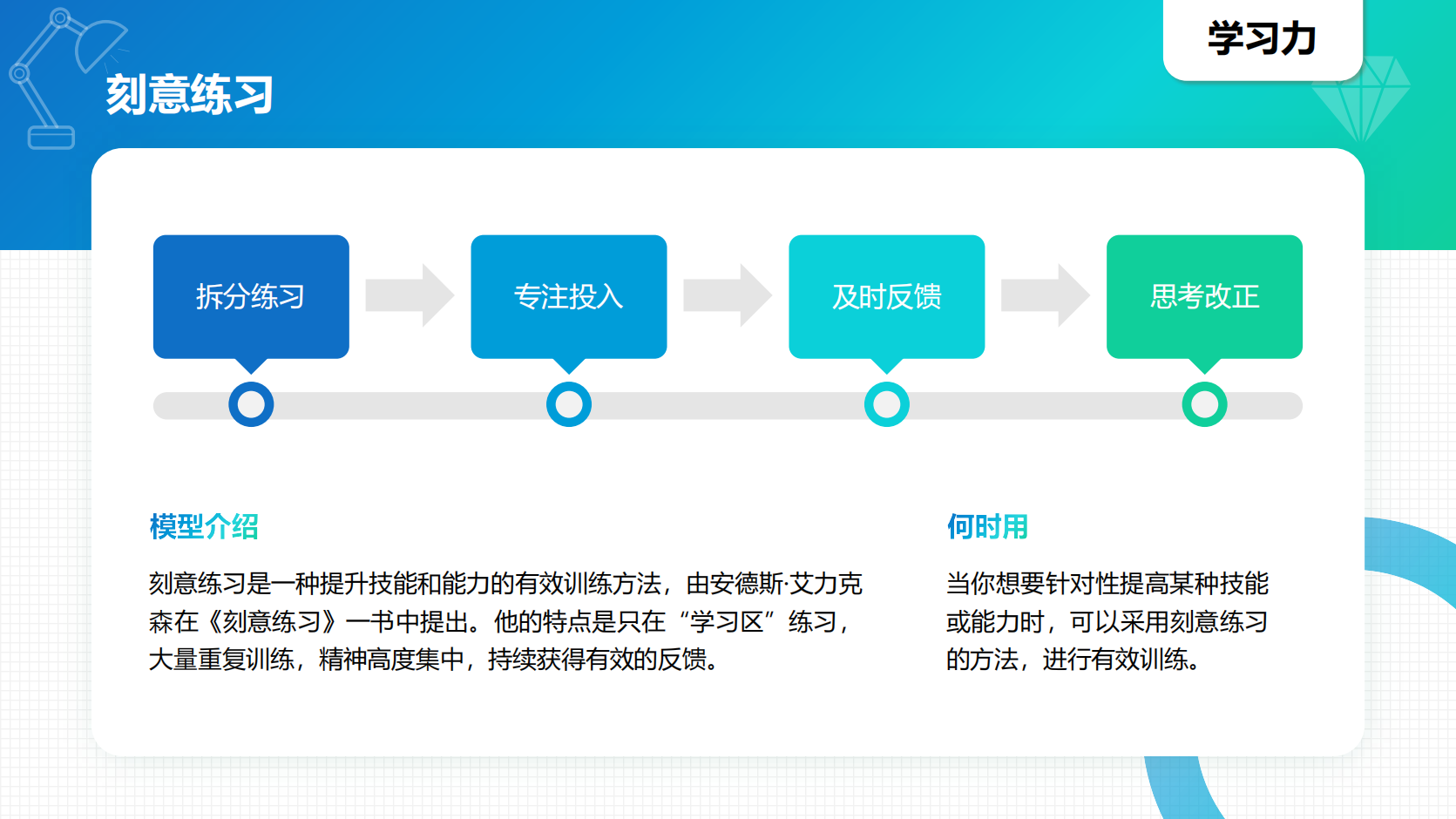 知识地图模型_02