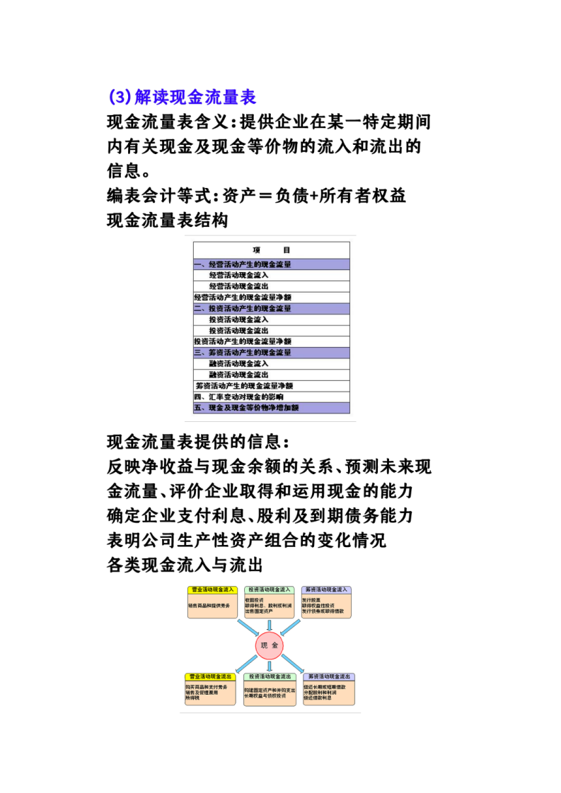 财务三大报表总结_03