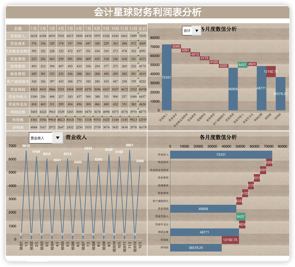 财务利润表分析02