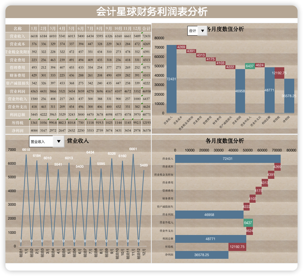 财务利润表分析03