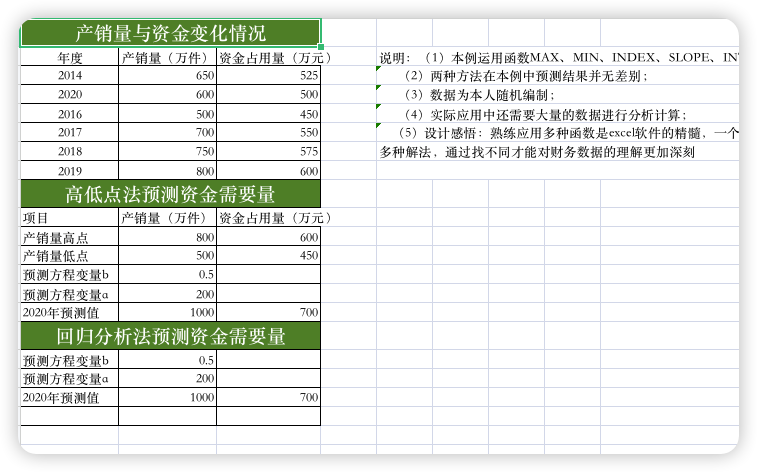 财务预测和趋势分析系统02