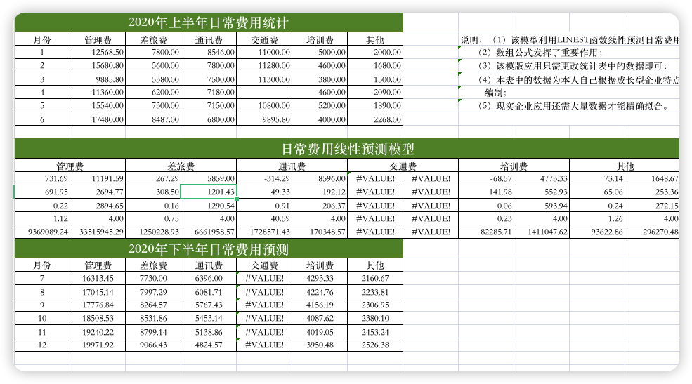 财务预测和趋势分析系统03