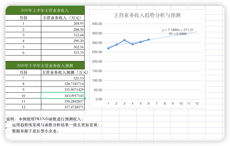 财务预测和趋势分析系统04
