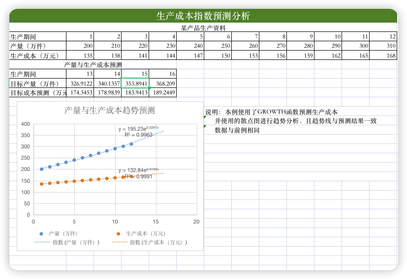 财务预测和趋势分析系统05