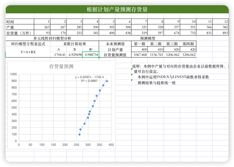 财务预测和趋势分析系统06