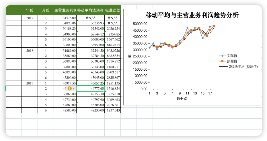 财务预测和趋势分析系统07