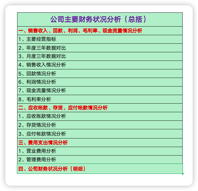 财务预算管理系统（经营业绩分析02