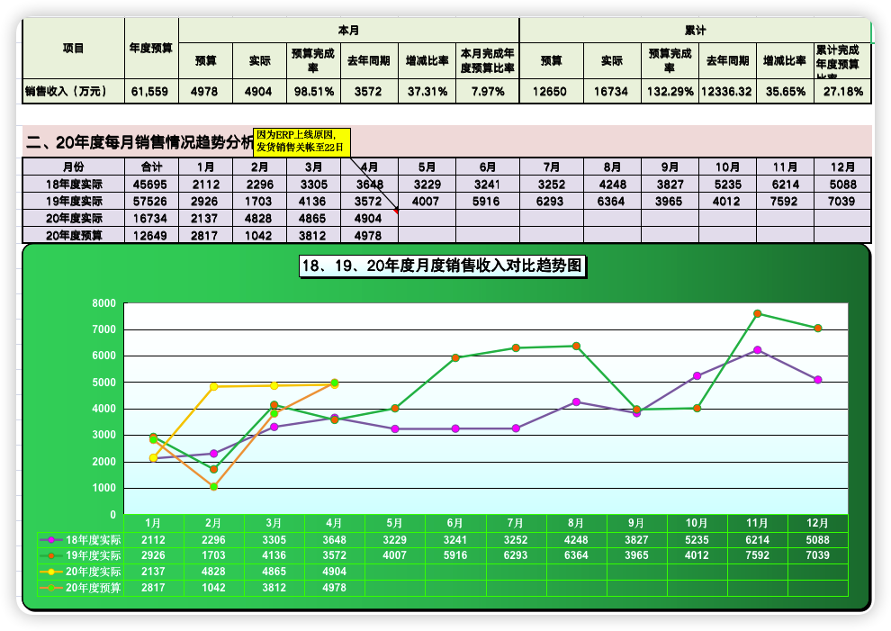 财务预算管理系统（经营业绩分析06