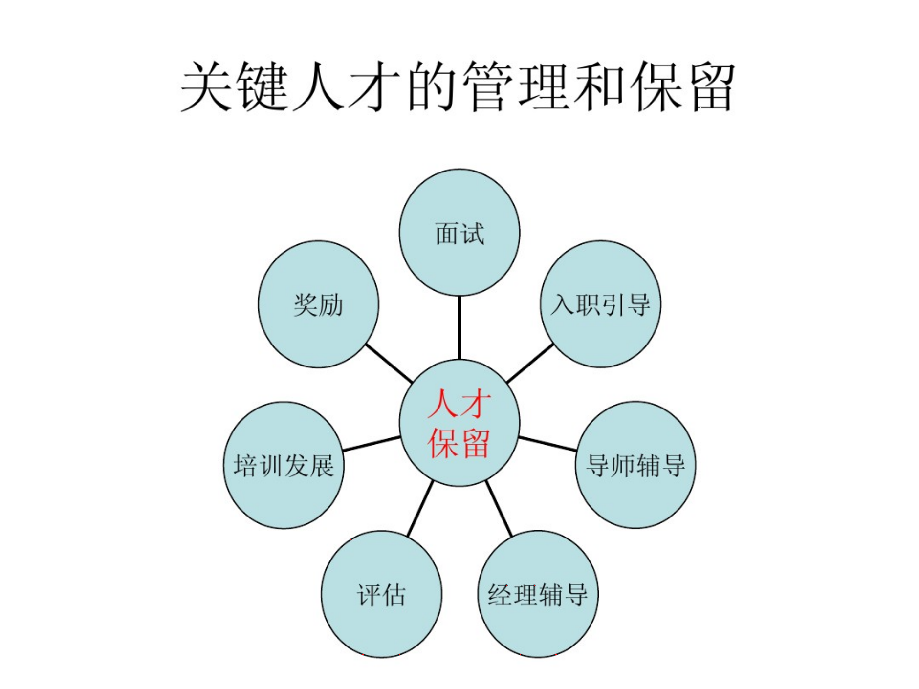 10、向惠普学习：关键人才管理_04