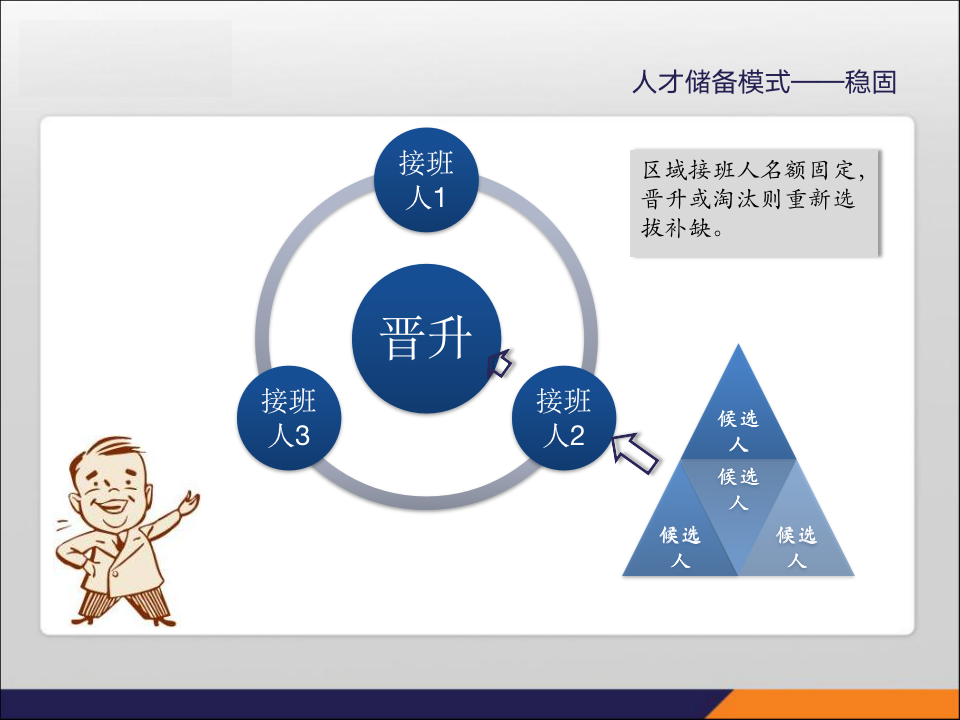 11、德邦-接班人计划实施流程与标准_04