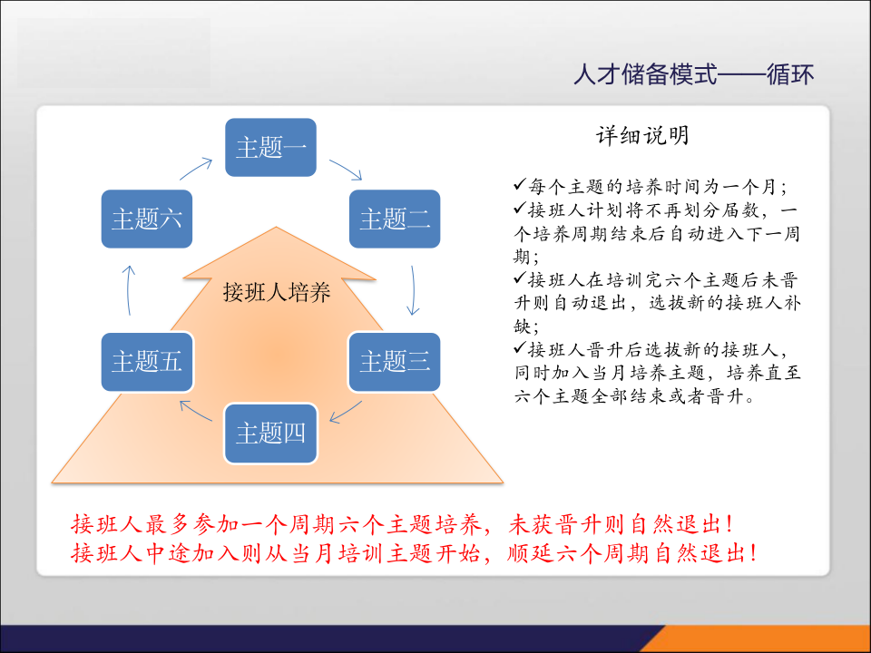 11、德邦-接班人计划实施流程与标准_05
