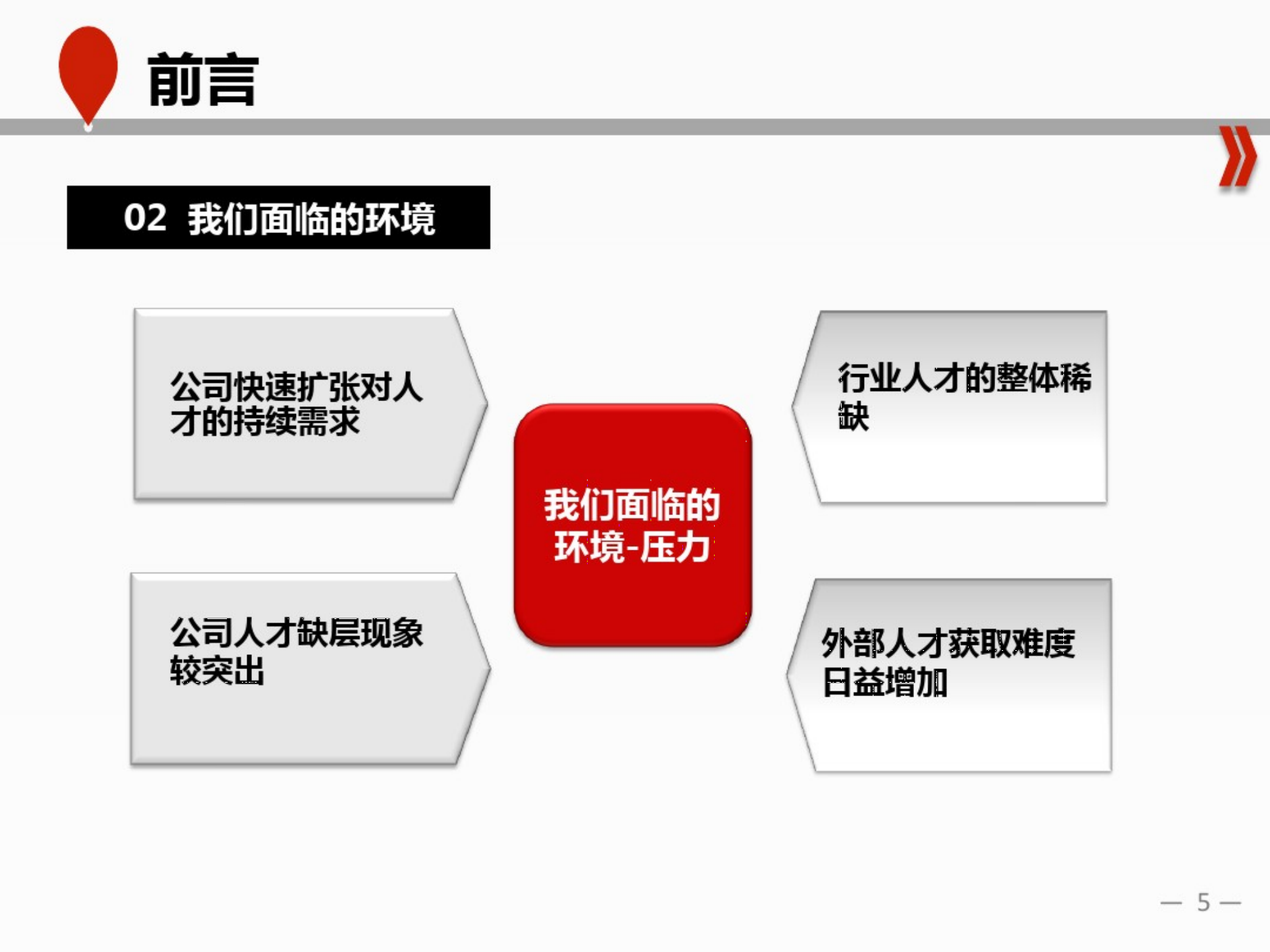17、东尚公司人才梯队建设方案_04