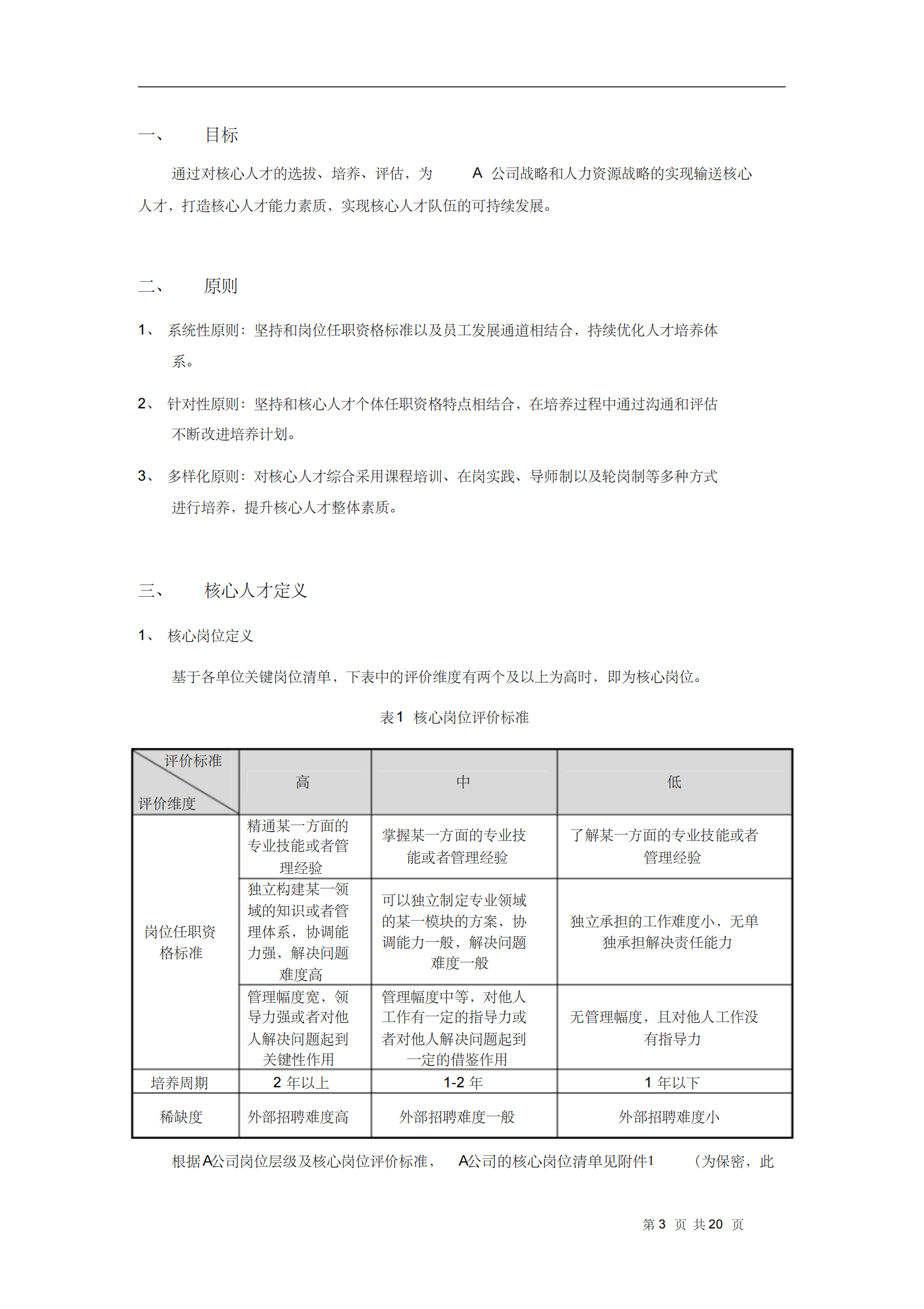 18、A公司核心人才资源池管理办法_02