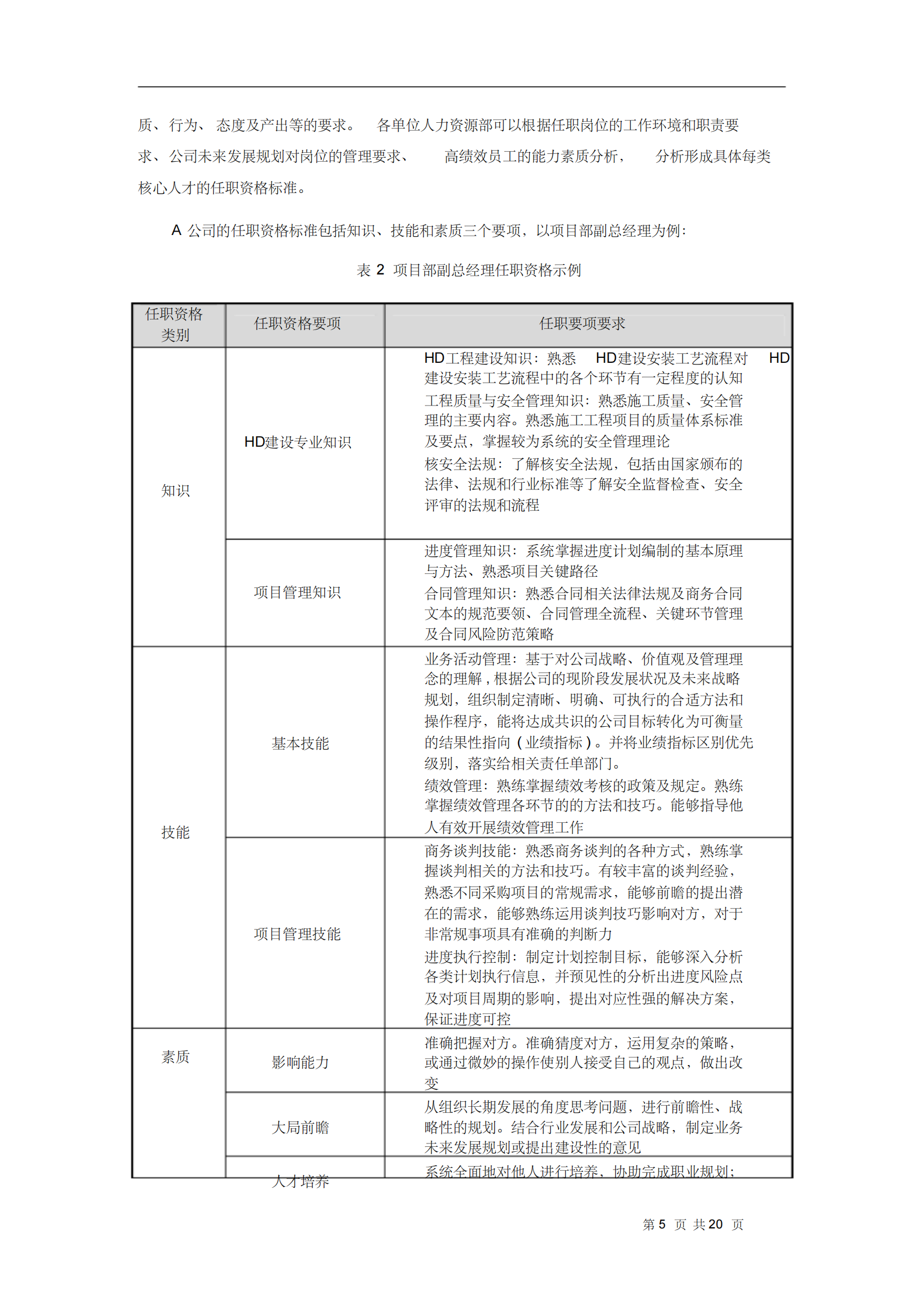 18、A公司核心人才资源池管理办法_04