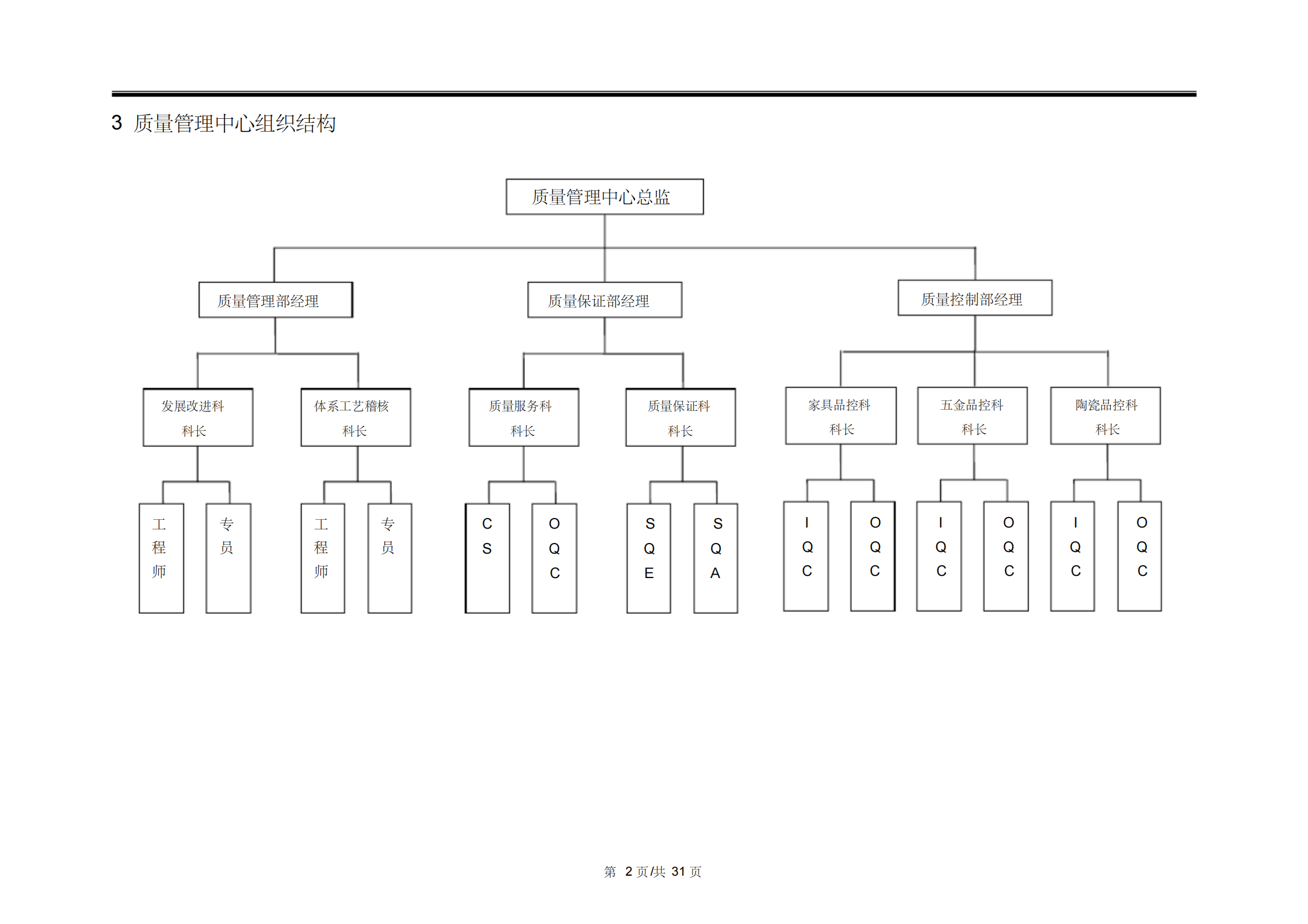 19、案例-质量中心人才梯队建设方案_03