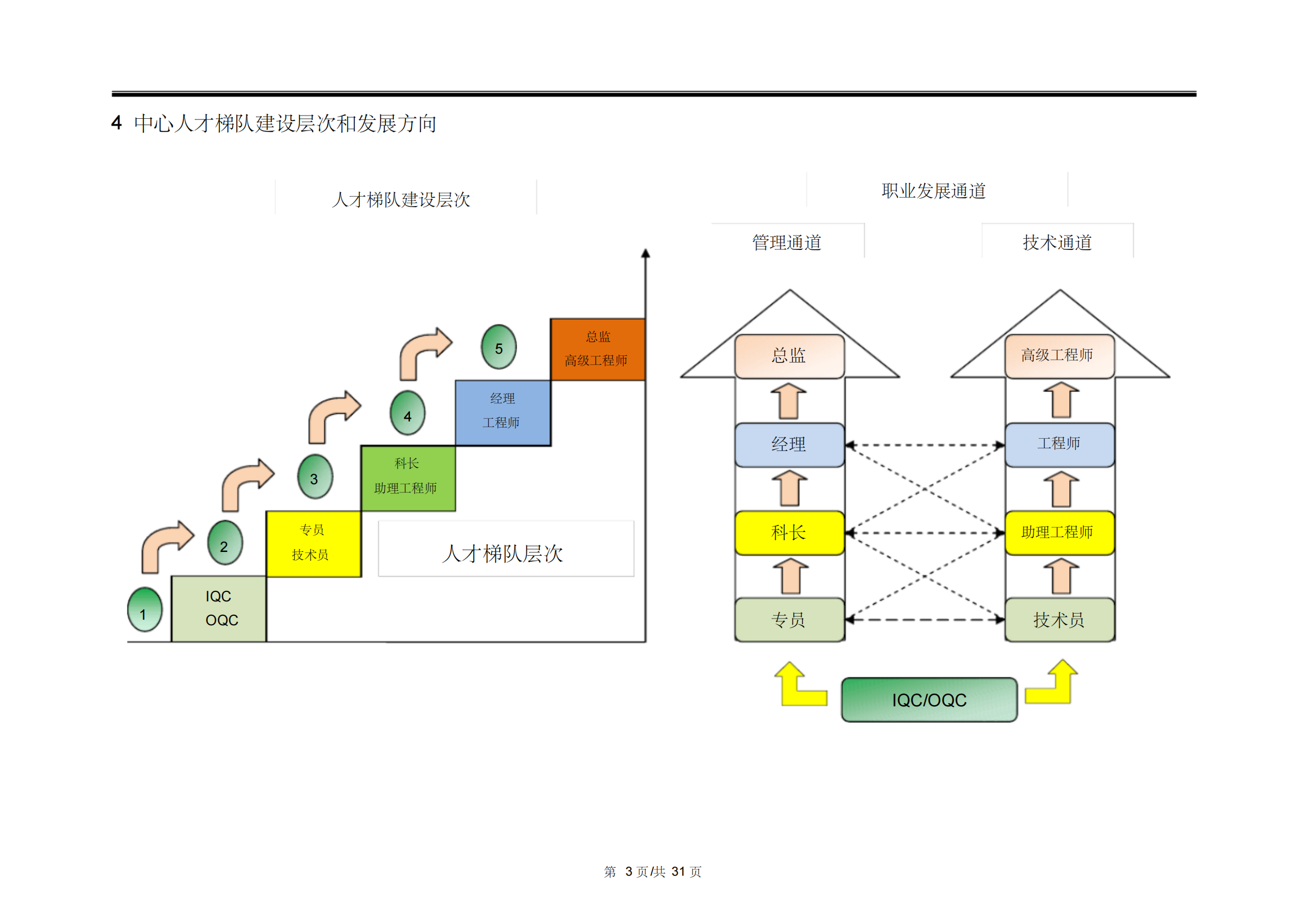 19、案例-质量中心人才梯队建设方案_04