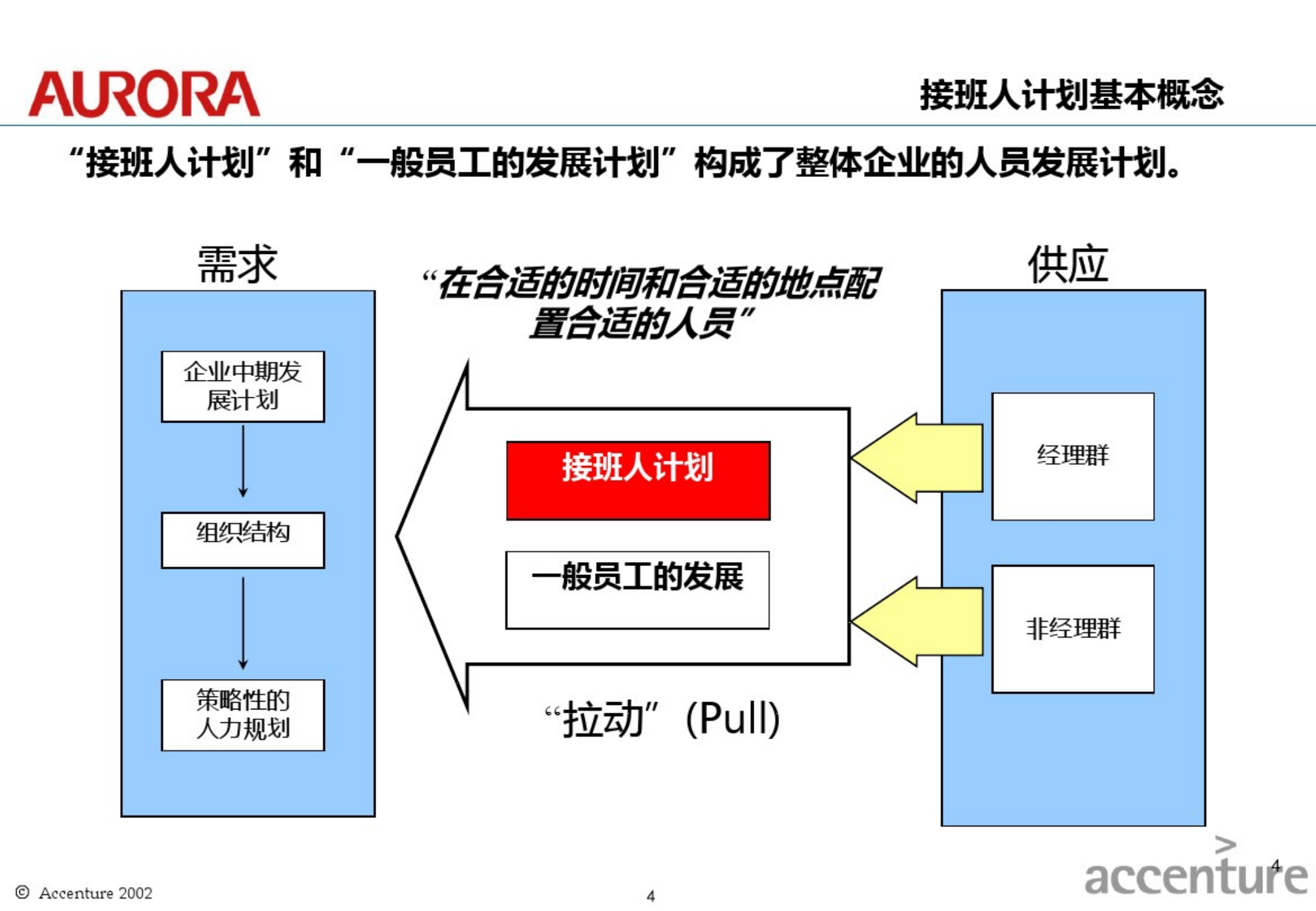 21、震旦家具-接班人计划设计报告_02