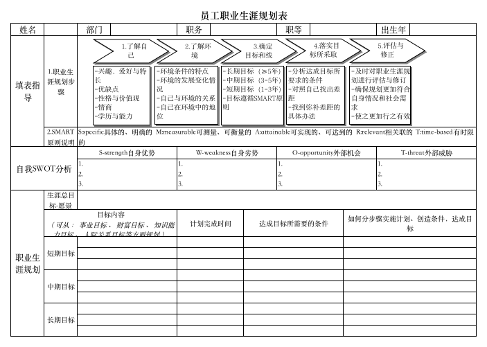 2、人才梯队建设及员工职业规划表1
