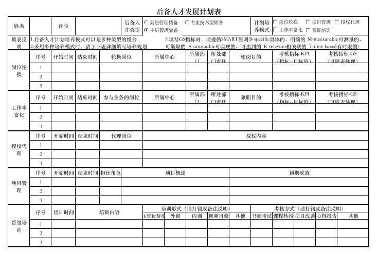 2、人才梯队建设及员工职业规划表2