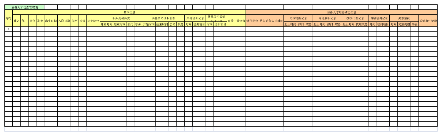 2、人才梯队建设及员工职业规划表3