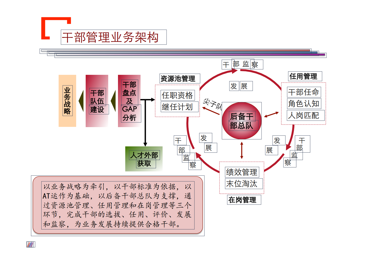3、华为干部队伍培养_01