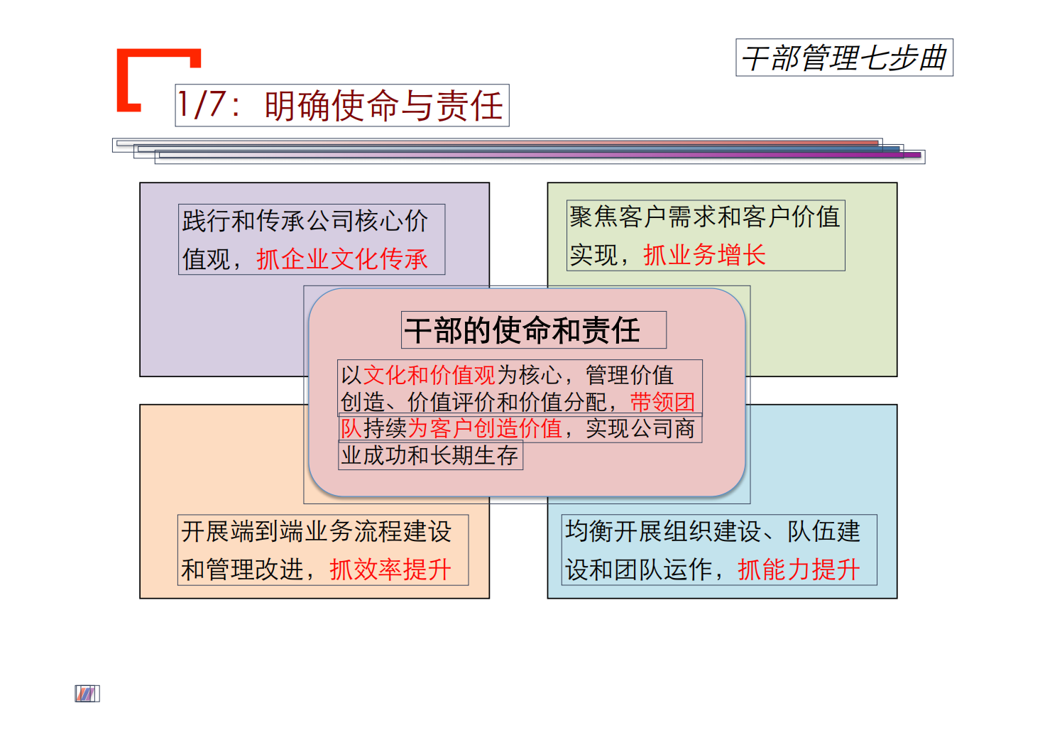 3、华为干部队伍培养_02