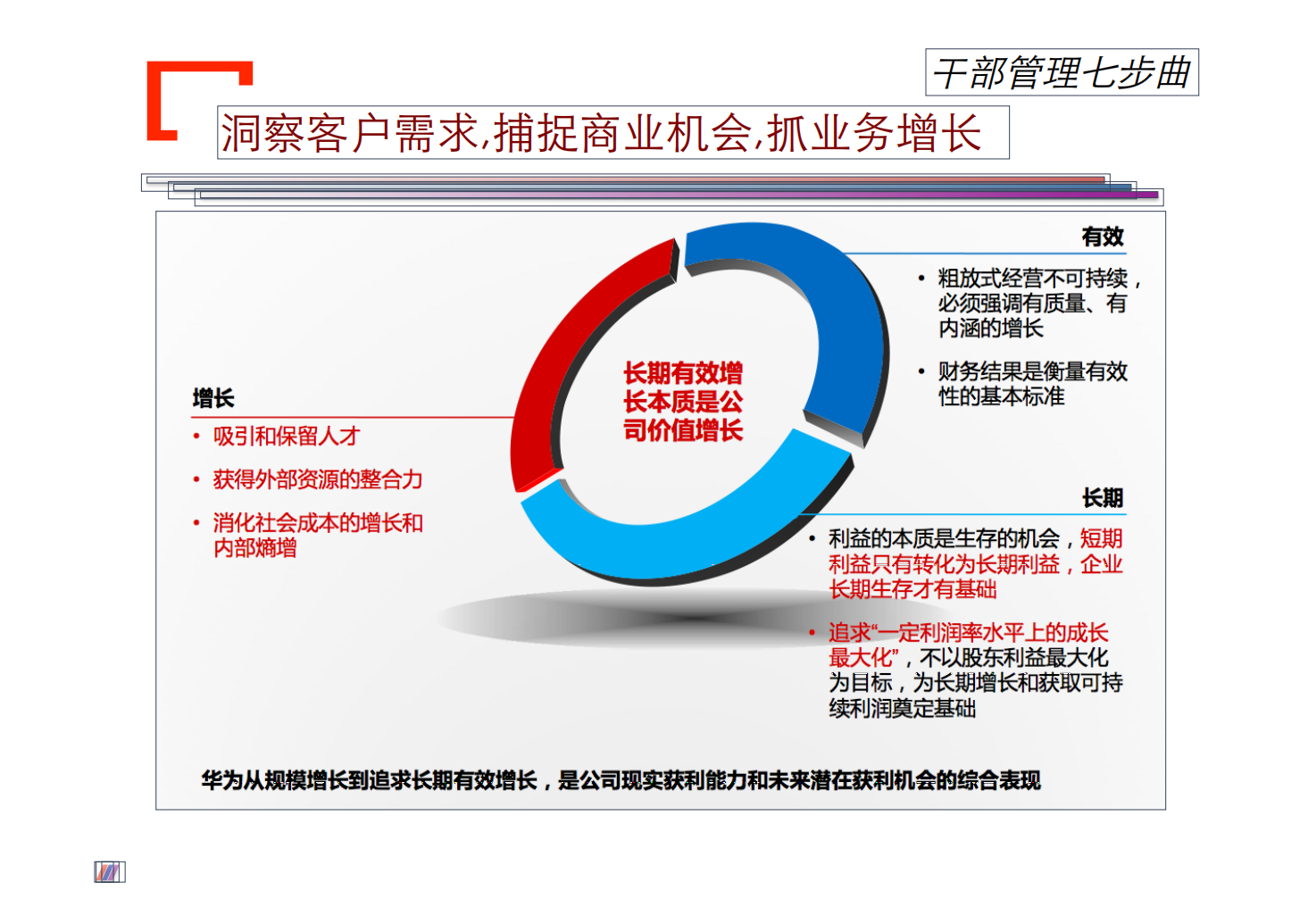 3、华为干部队伍培养_04