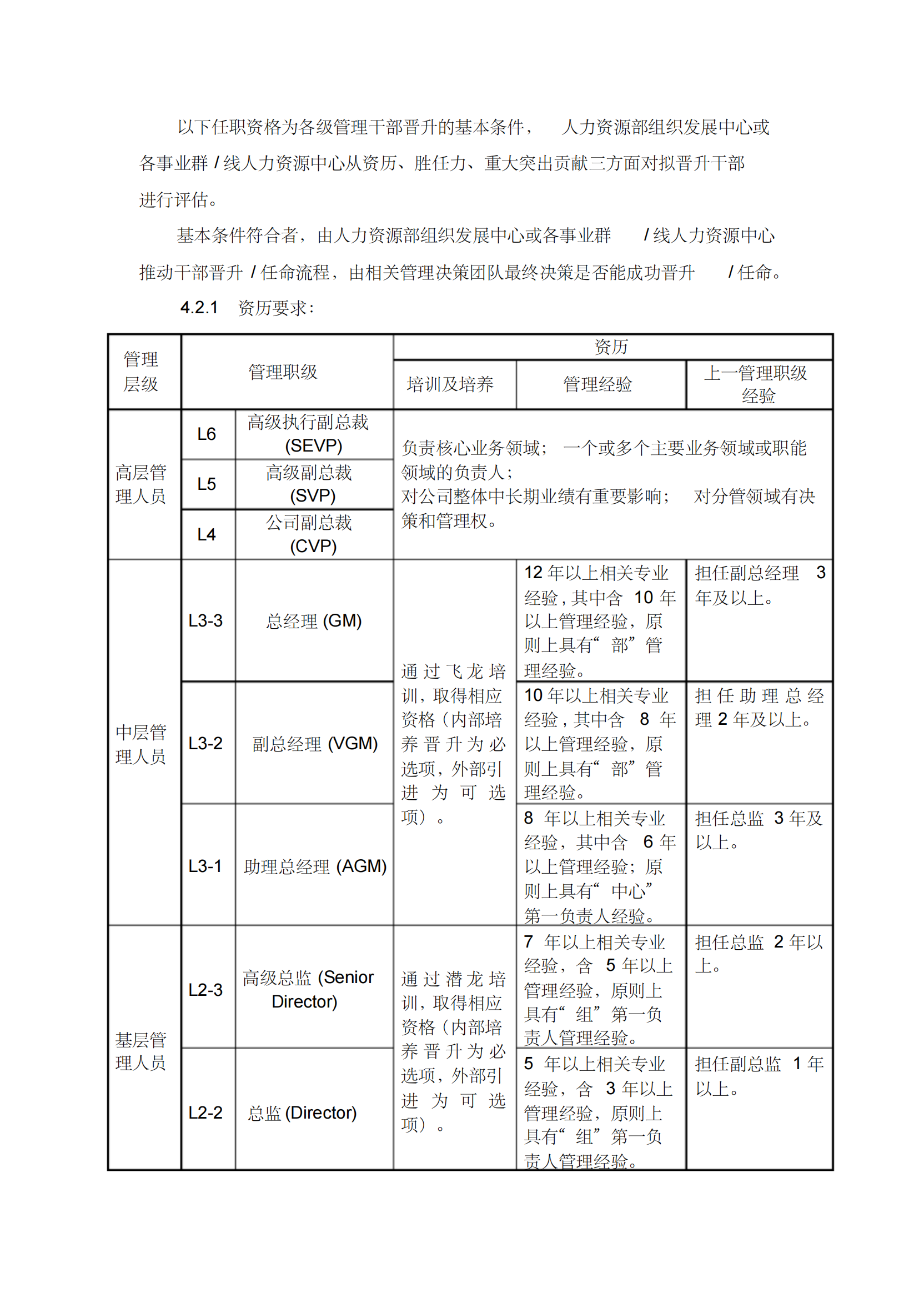 5、腾讯管理干部管理规范_04