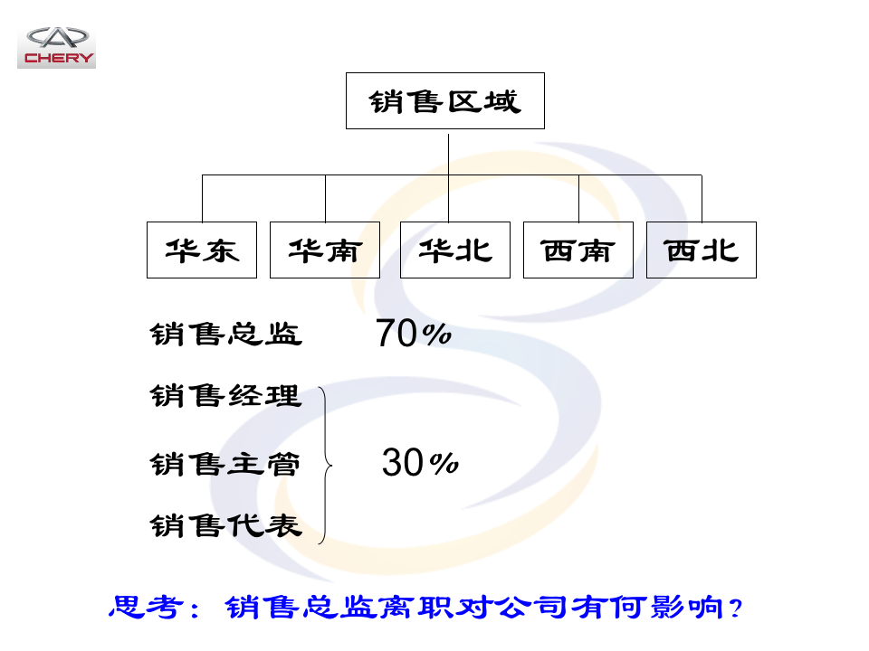 7、奇瑞汽车-人才梯队建设与关键岗位管理-114页_04