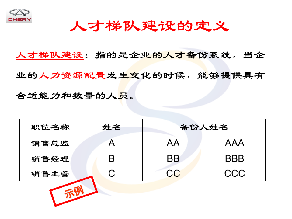 7、奇瑞汽车-人才梯队建设与关键岗位管理-114页_05