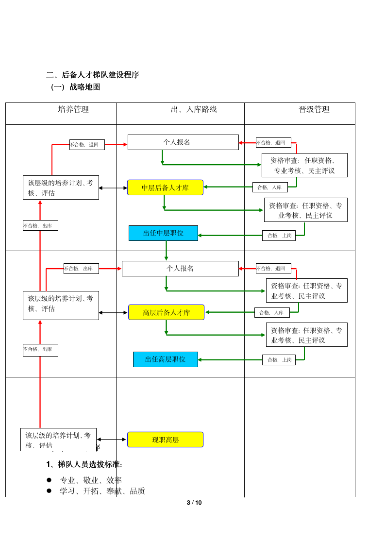 8、xx地产人才培养“飞鹰计划”执行方案_03