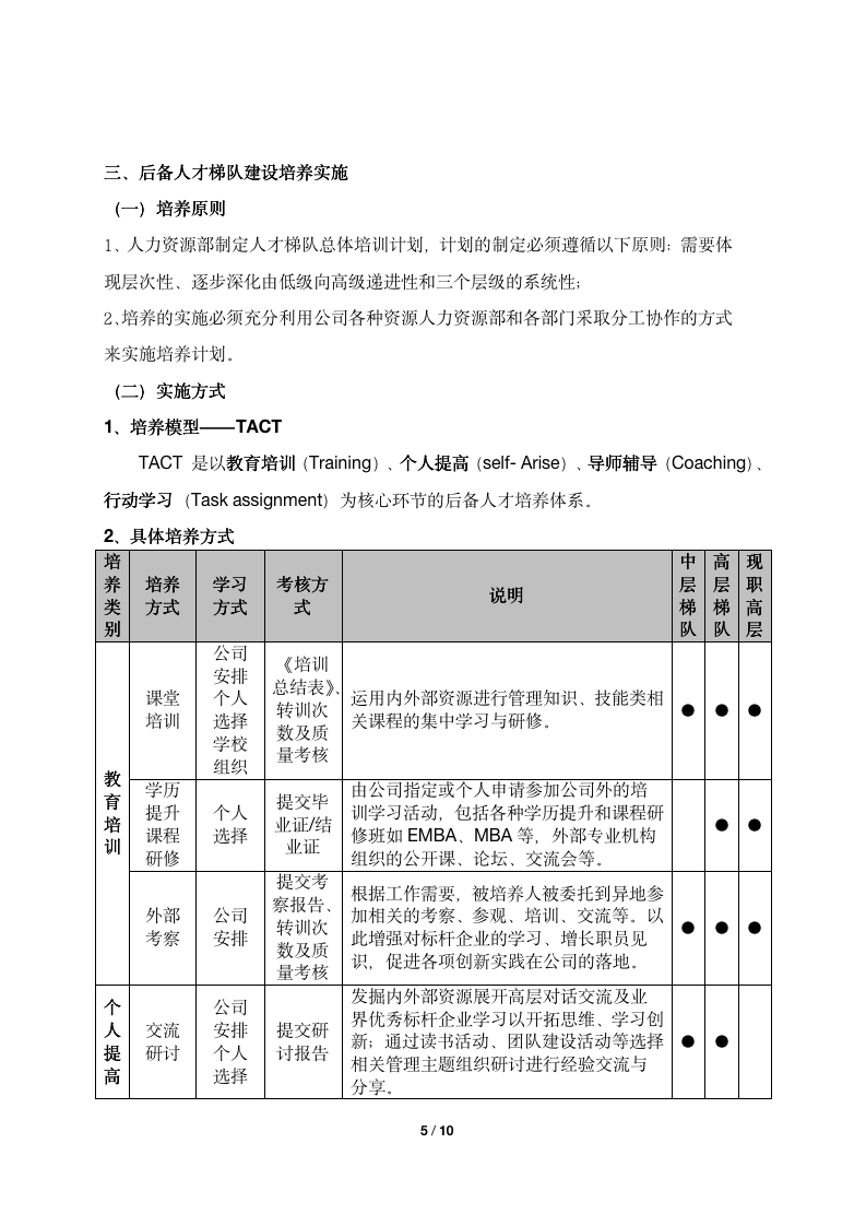 8、xx地产人才培养“飞鹰计划”执行方案_05