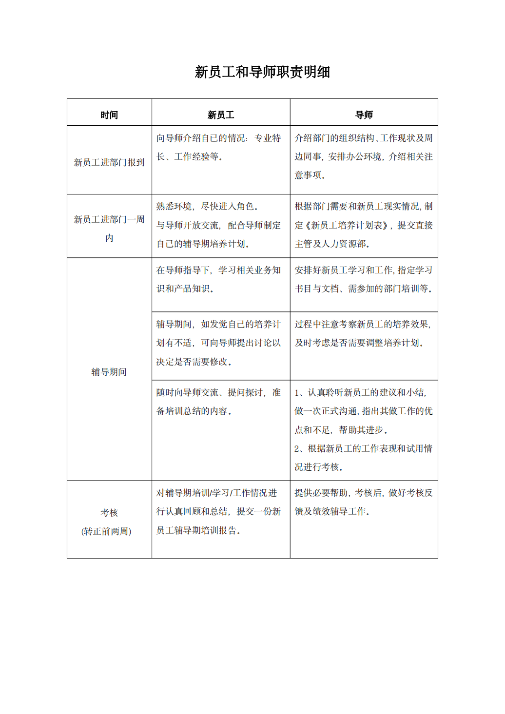 【制度】新员工导师制_03