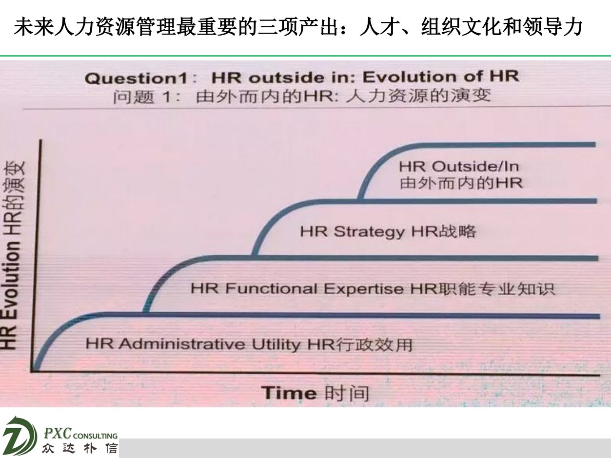 互联网时代的人才梯队建设（47页ppt）_03
