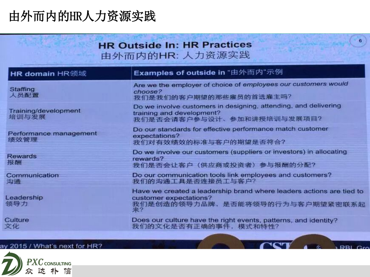 互联网时代的人才梯队建设（47页ppt）_04