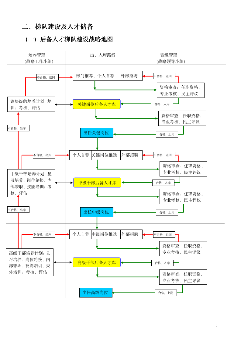 人才梯队-继任计划-建设方案-珍贵-_03