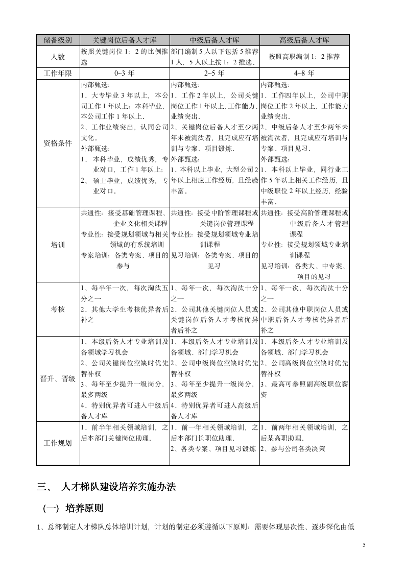 人才梯队-继任计划-建设方案-珍贵-_05