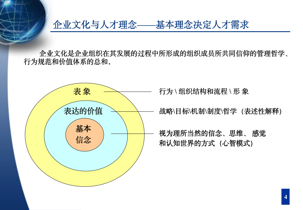 人才梯队建设与人才培养（60页）_05