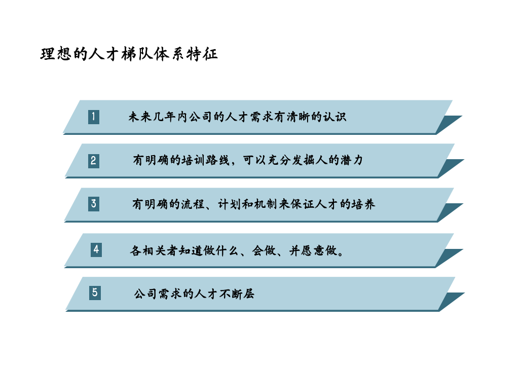 人才梯队建设实施方案_03