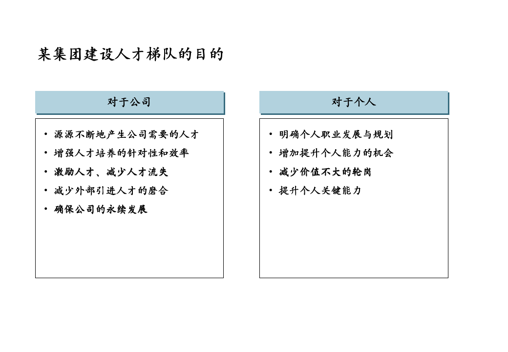 人才梯队建设实施方案_04