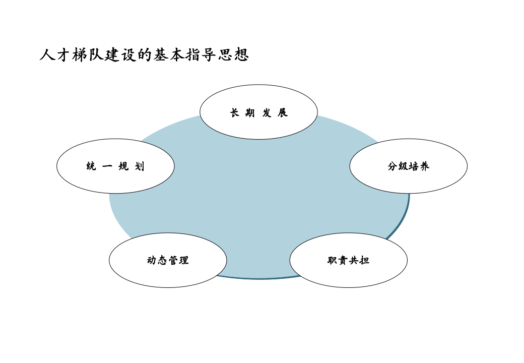 人才梯队建设实施方案_05