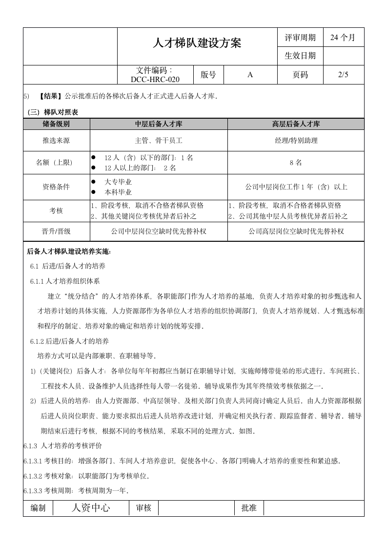 人才梯队建设方案 （完整）_02