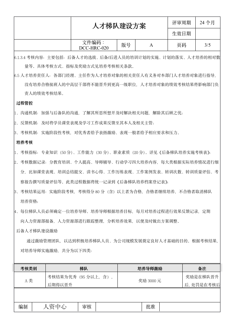 人才梯队建设方案 （完整）_03